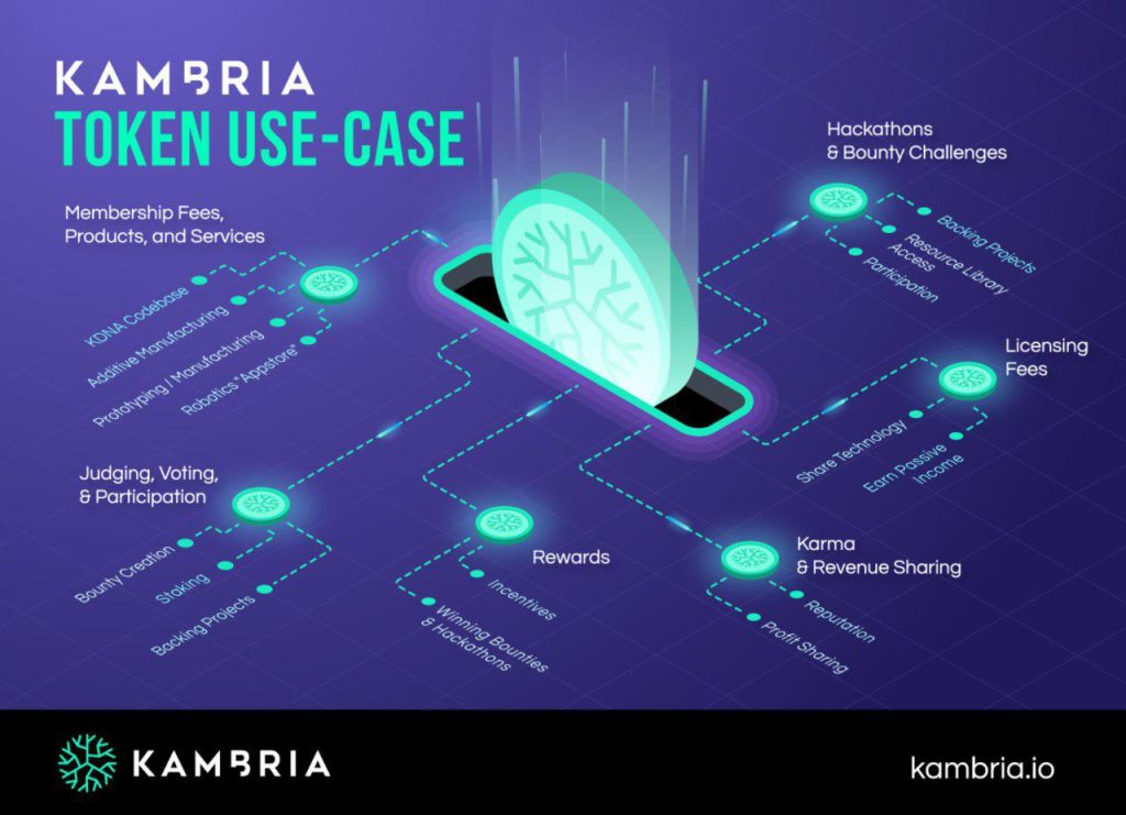 Kambria-Token